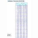 VDO &Ouml;ltemperaturgeber 150&deg;C 14x1,5 15 mm